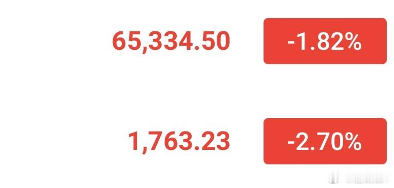 大饼65300-65000哆，姨太1760-1745哆看66500-67000，