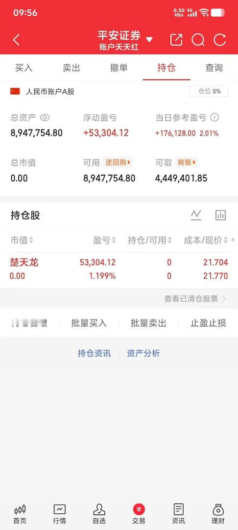 落袋为安，盈利1个点。准备布局新仓，收到的家人们点赞评论“888” ​​​
