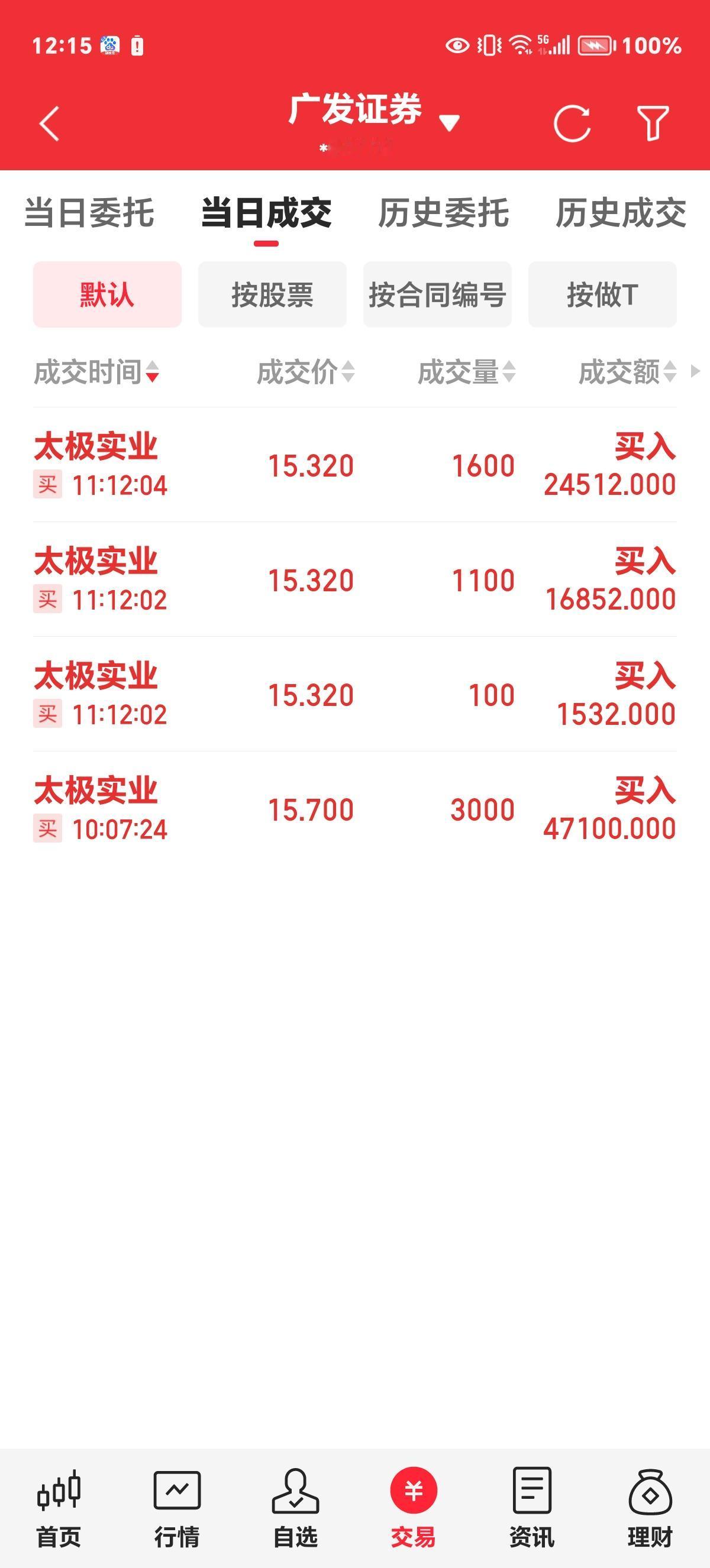 周五午评：别人恐惧我贪婪，今天主动买套。

科技板块连续大跌，即使以后还有可能继