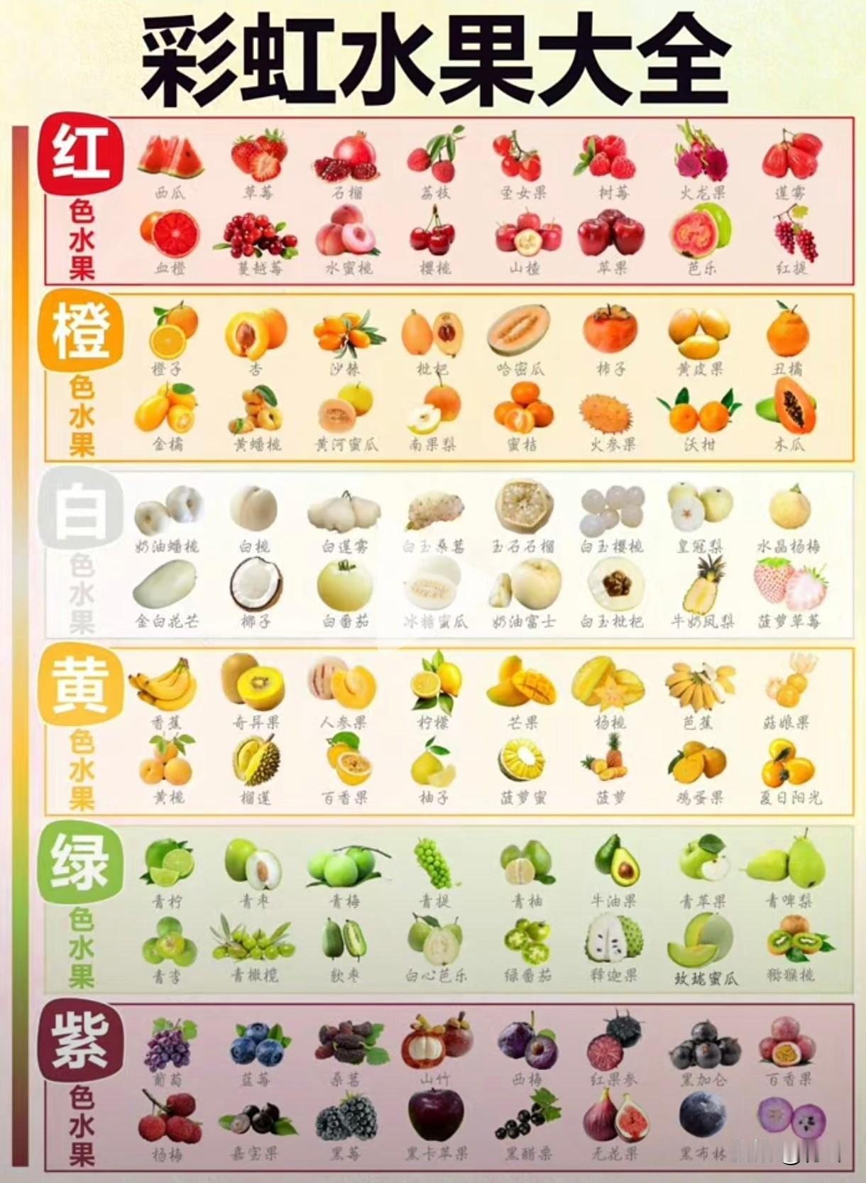 采桑子·彩虹水果
       赤橙黄绿青蓝紫，果叠芳笺，色缀晴川，似把虹光落盏