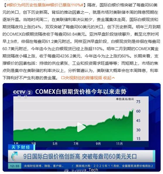 银价已暴涨110% 离谱...涨了110%这怎么搞呀，搞不来呀7月买的投资银子，