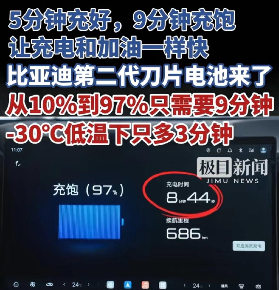 比亚迪刀片电池9分钟充饱，3个疑问:
1、从10到97%需要9分钟，两头还有两段