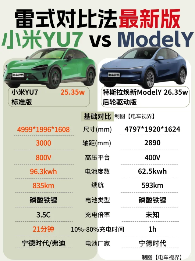 雷式对比法❗小米YU7和ModelY全方位对比