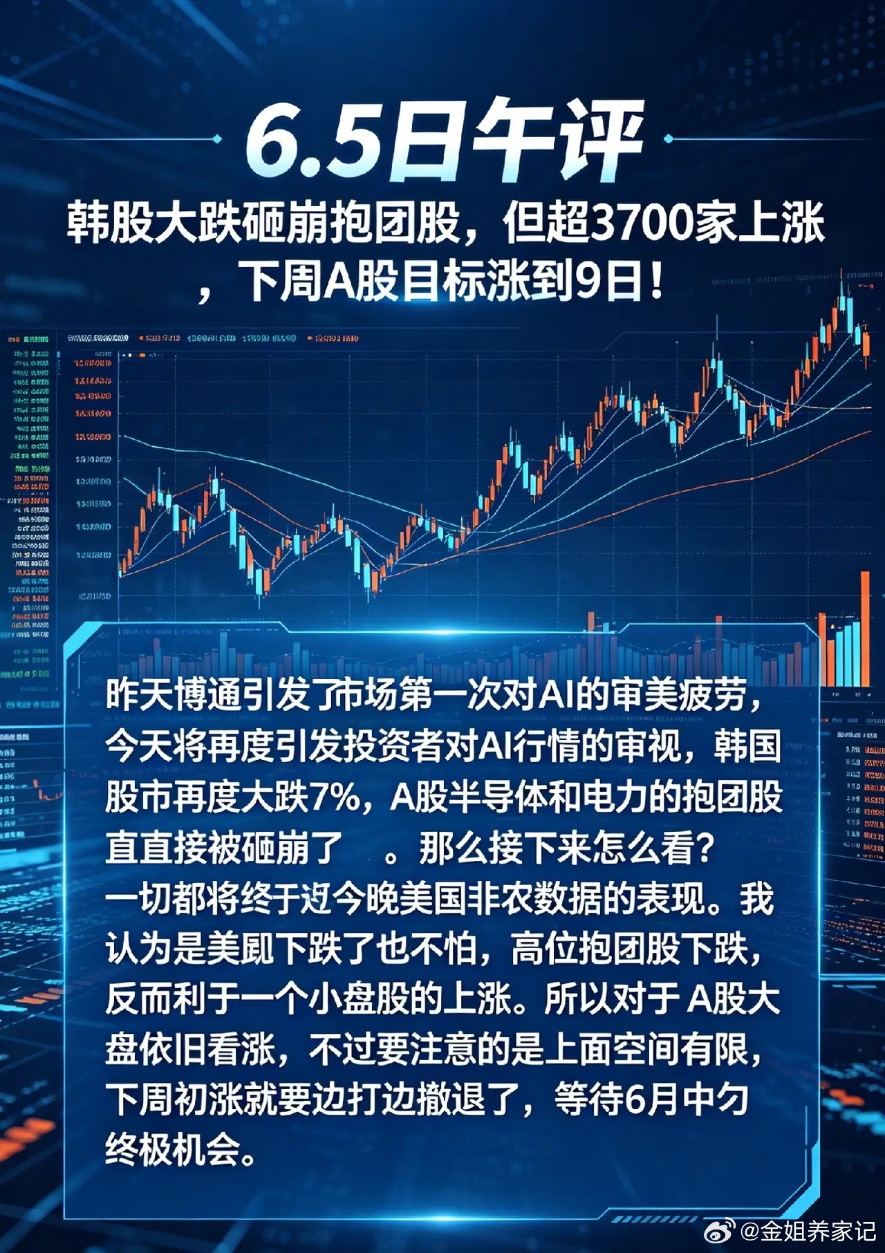 韩股大跌砸崩抱团股,但超3700家上涨,下周A股目标涨到9日！      昨天博