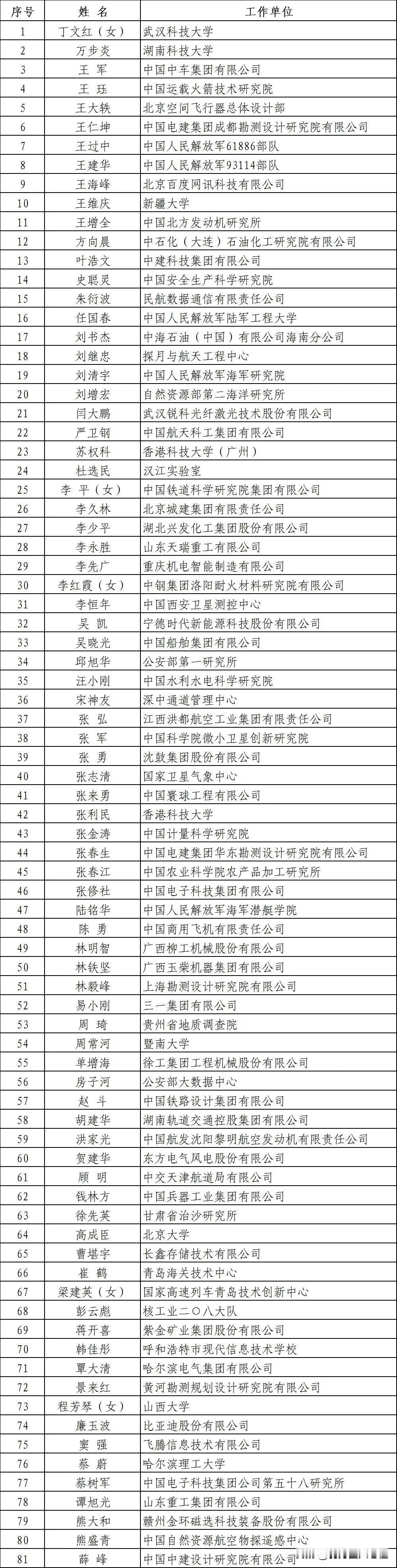 作为比亚迪汽车工程研究院院长，廉总带领比亚迪的工程师团队搞出了数不胜数的新能源汽
