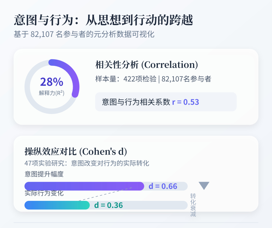 愿望再强烈，也不等于结果[干杯] ​​​