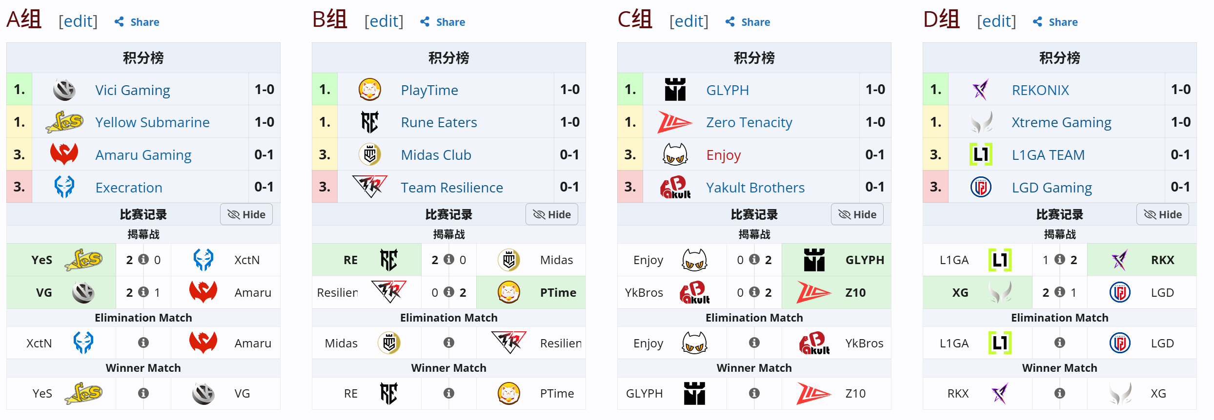 DOTA2 未来运动会阿斯坦纳2026线下赛和线上赛1W Essence第二季比