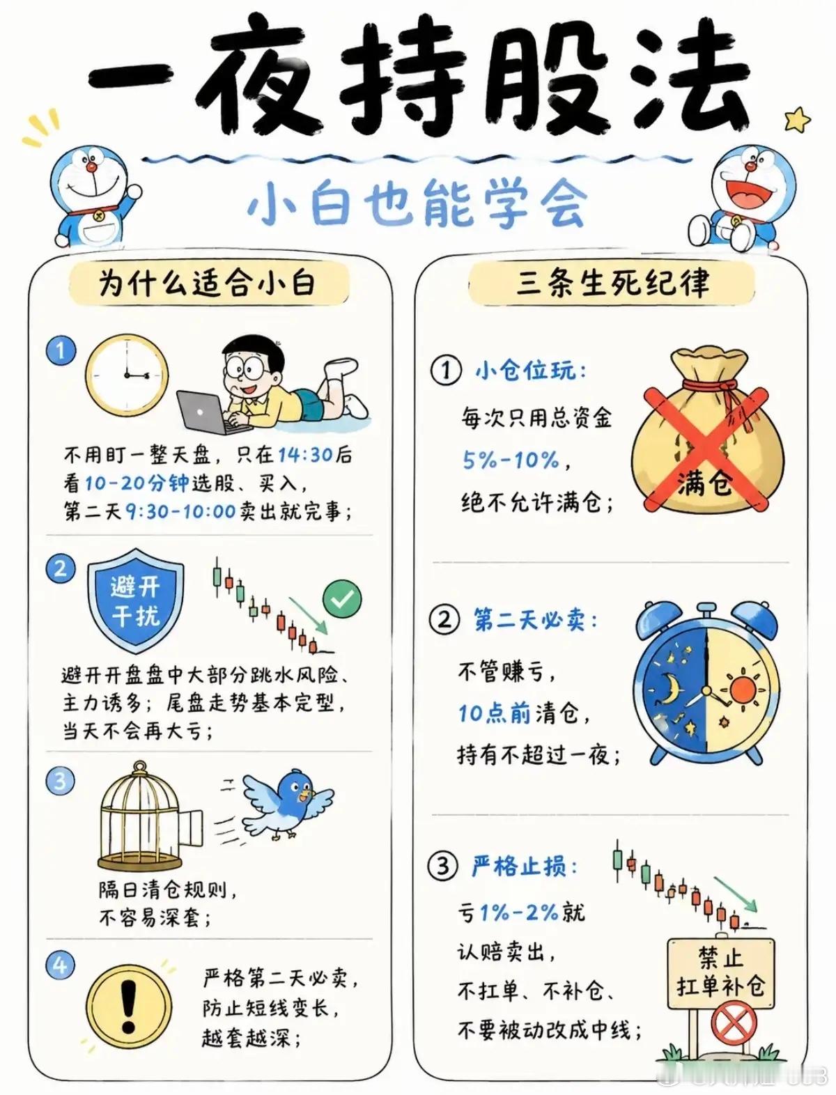 散户小白也能炒股吗？尾盘一夜持股法，短线小白无脑照搬。网上爆火的一夜持股交易法，