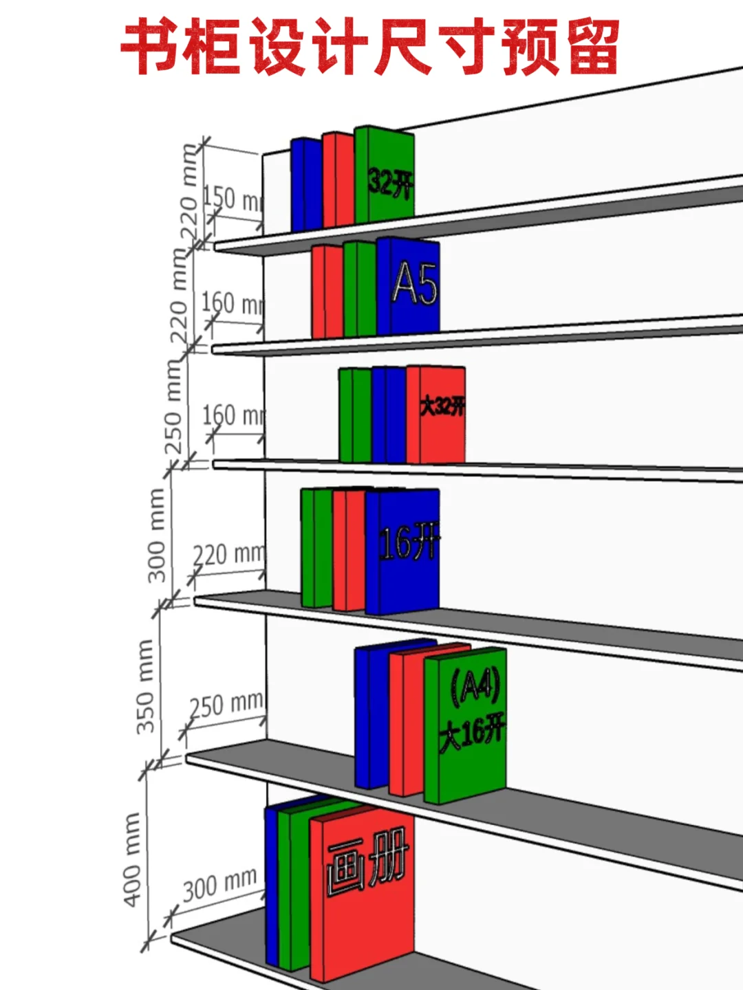 书柜设计尺寸预留