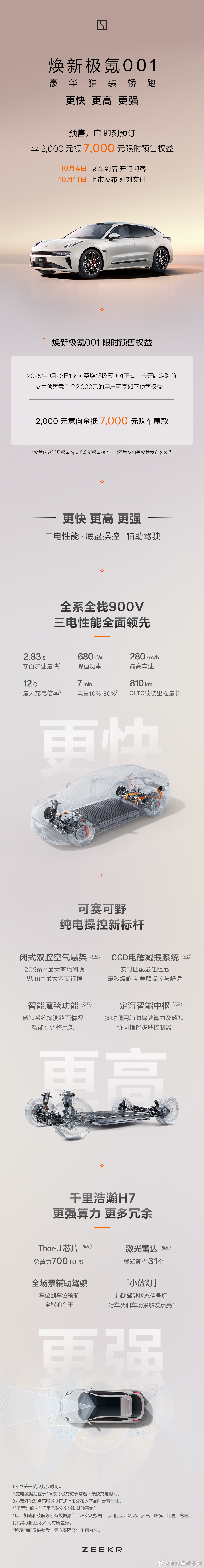 焕新极氪001 ​​​预售开启全系全栈 900V，峰值功率 680kW，12C 