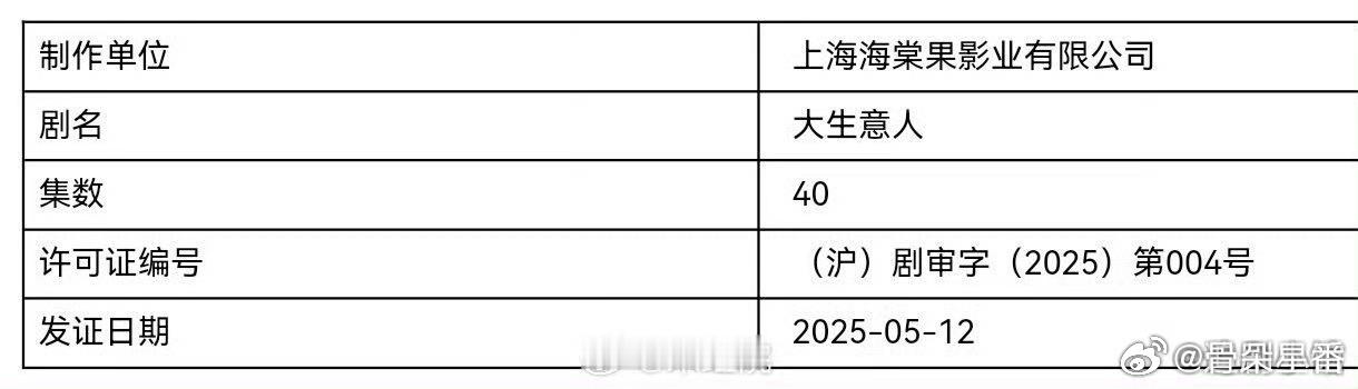 大生意人下证 陈晓、孙千、罗一舟、成泰燊、黄志忠、李纯、朱亚文、向涵之等主演的《