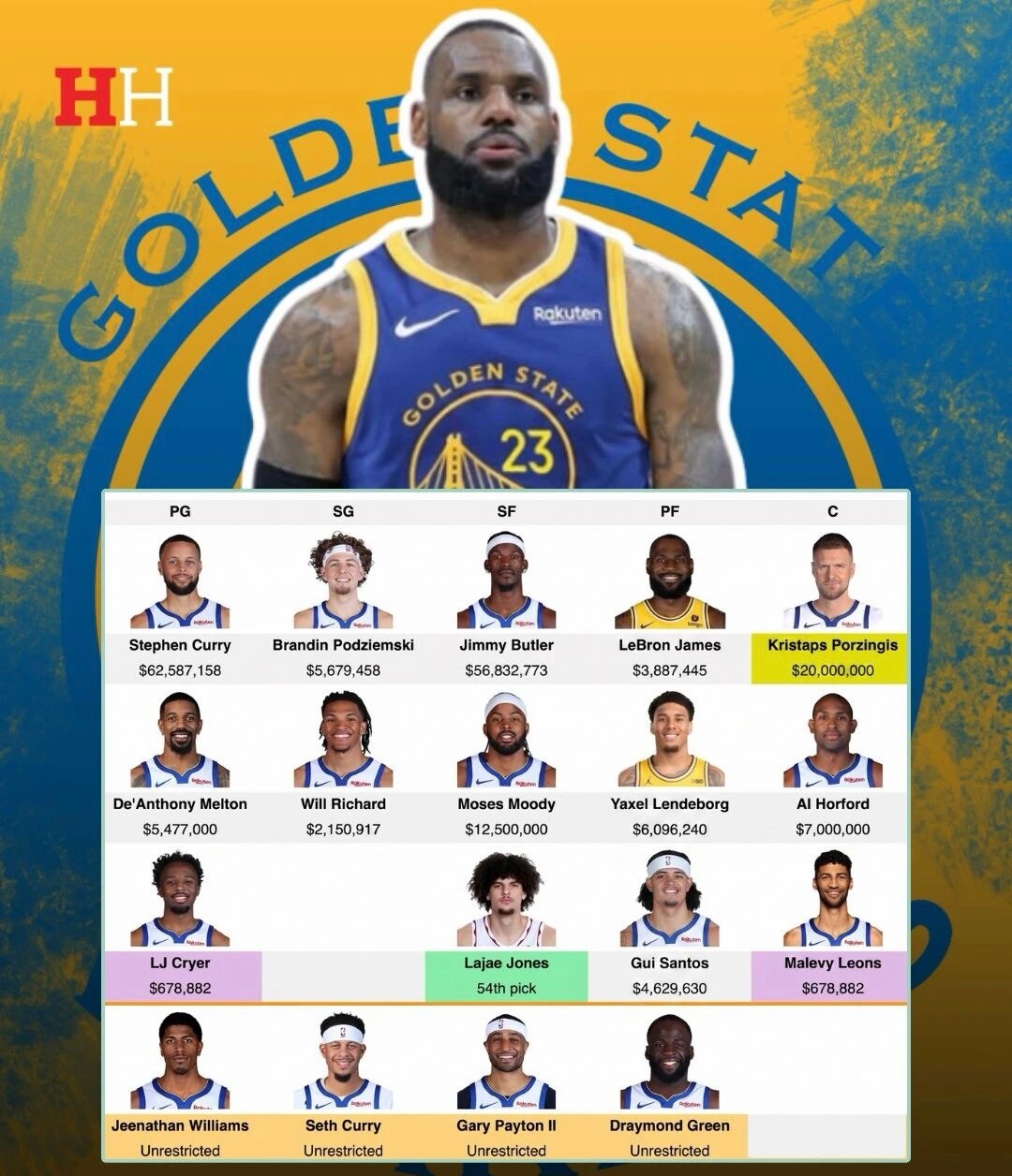 篮天下 哪个球队的阵容更适合老詹？Images via hoops 哈兰德说我现