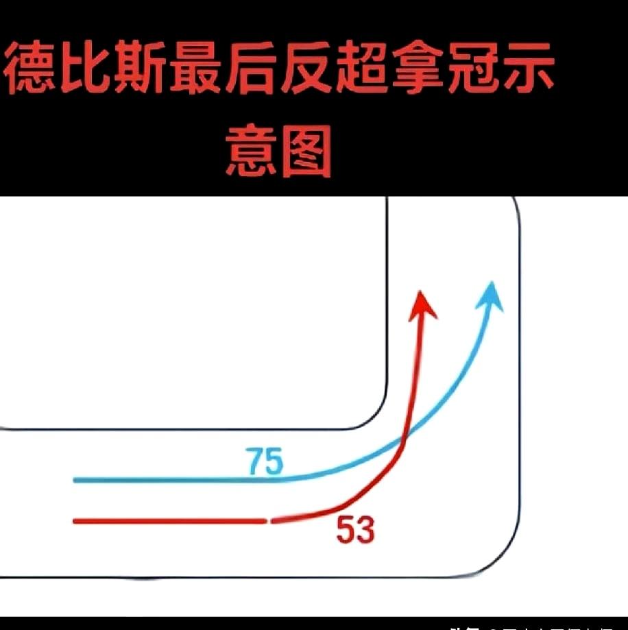 75号这波是真的有点稳，可惜稳过头了。
德比斯冲击第六冠那个绝杀时刻，75号一看