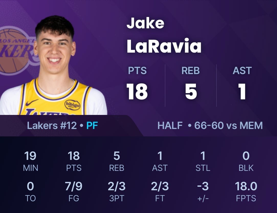 洛杉矶湖人 NBA球员评分 拉拉维亚-我的评分：打了半场好球就被摆上货架的男人洛