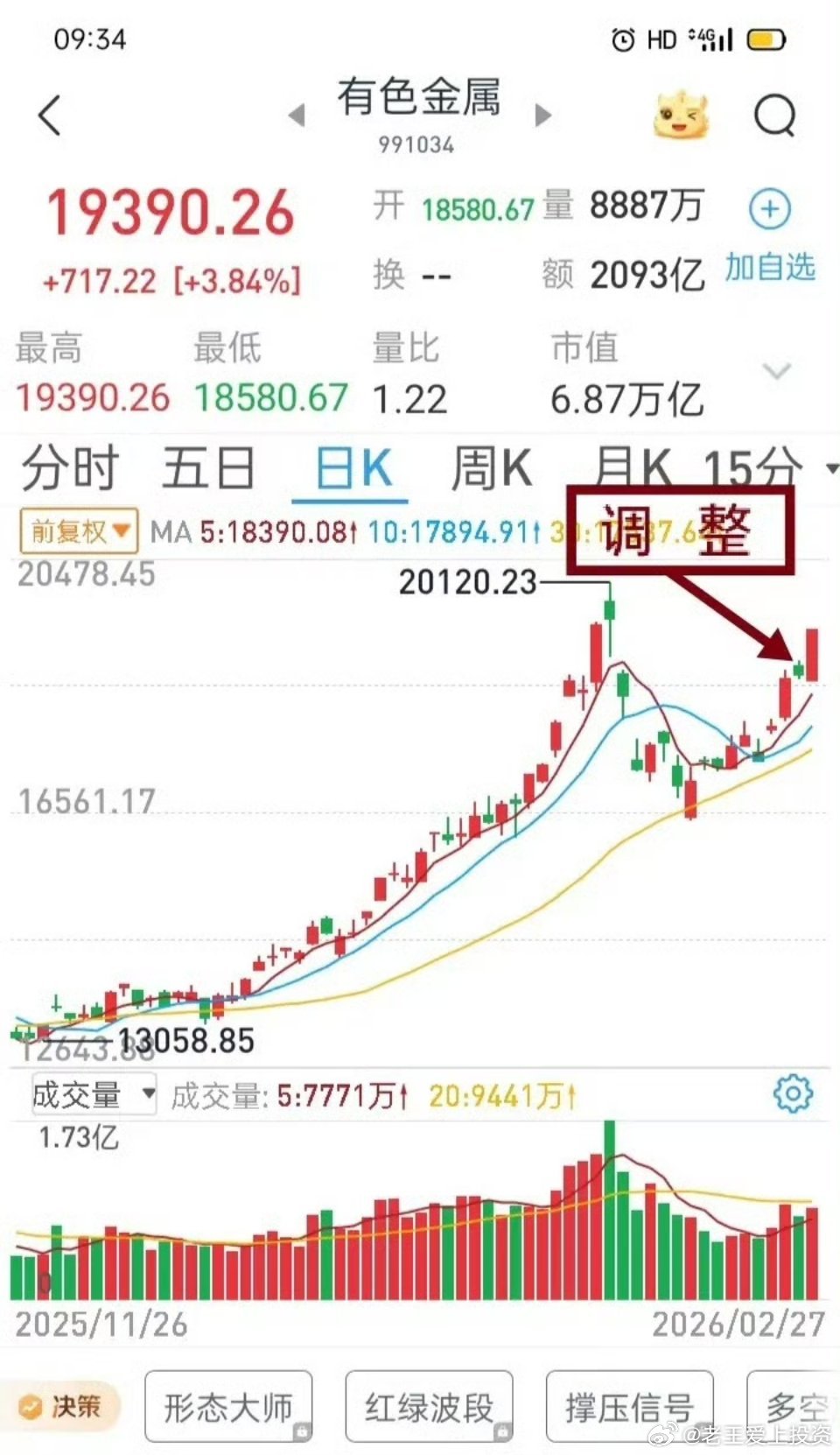 做短线确定热点，要看龙头的辨识度和影响力，同时，还要关注整个市场情绪，指数最好站