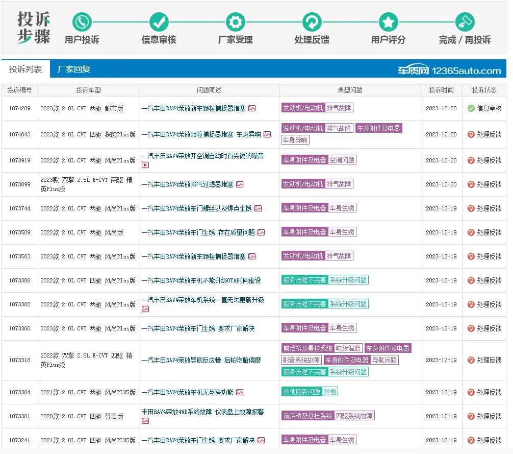2023款的荣放颗粒捕捉器堵塞越来越多了，之前卡罗拉、锋兰达、等车型有颗粒捕获器