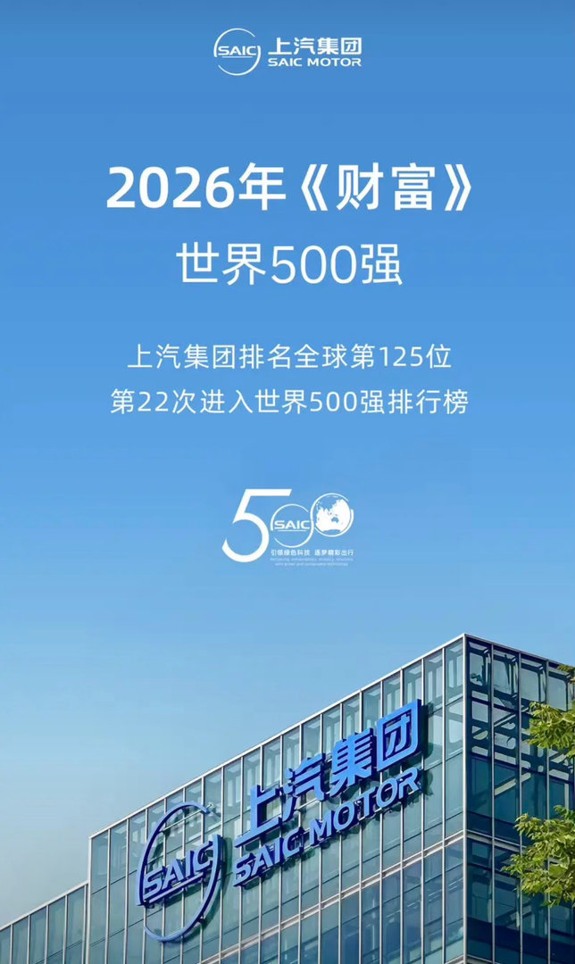【上汽集团位居2026世界500强第125位 排名提升13位】7月28日，《财富