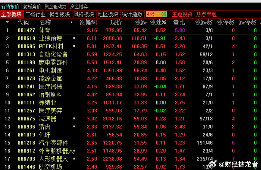 【午间复盘】今天好的一面是易中天大跌对行情的影响降低了，这个还真是必须经历，否则