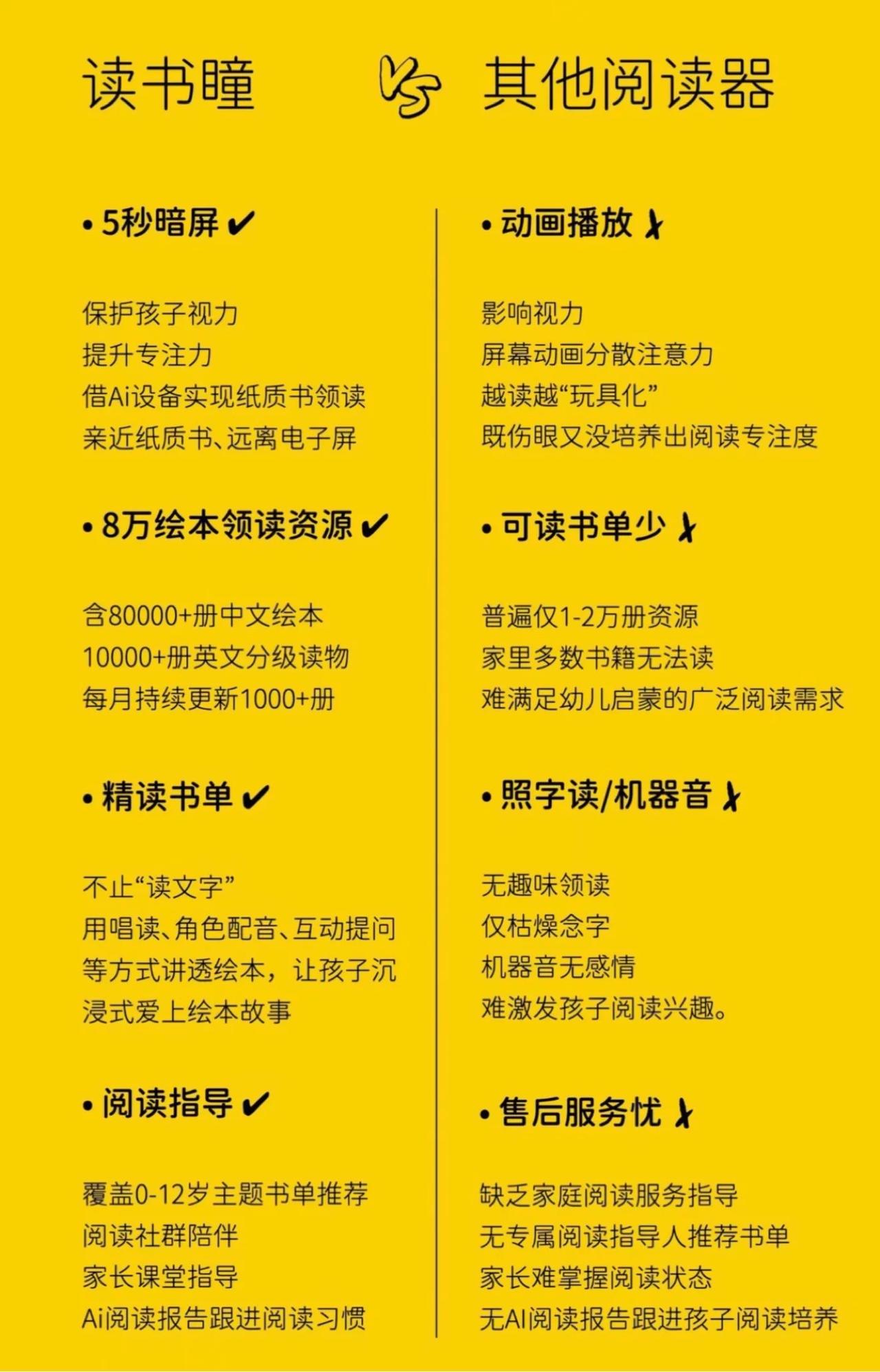 【教育孩子的核心，藏在翻书的指尖里！】

总有人问：“同样上学，为啥有的孩子一看