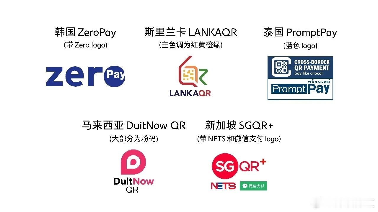 五一出国不用换汇了！微信刚刚宣布，这5个国家可以直接扫码买单这是刚听到的消息，五