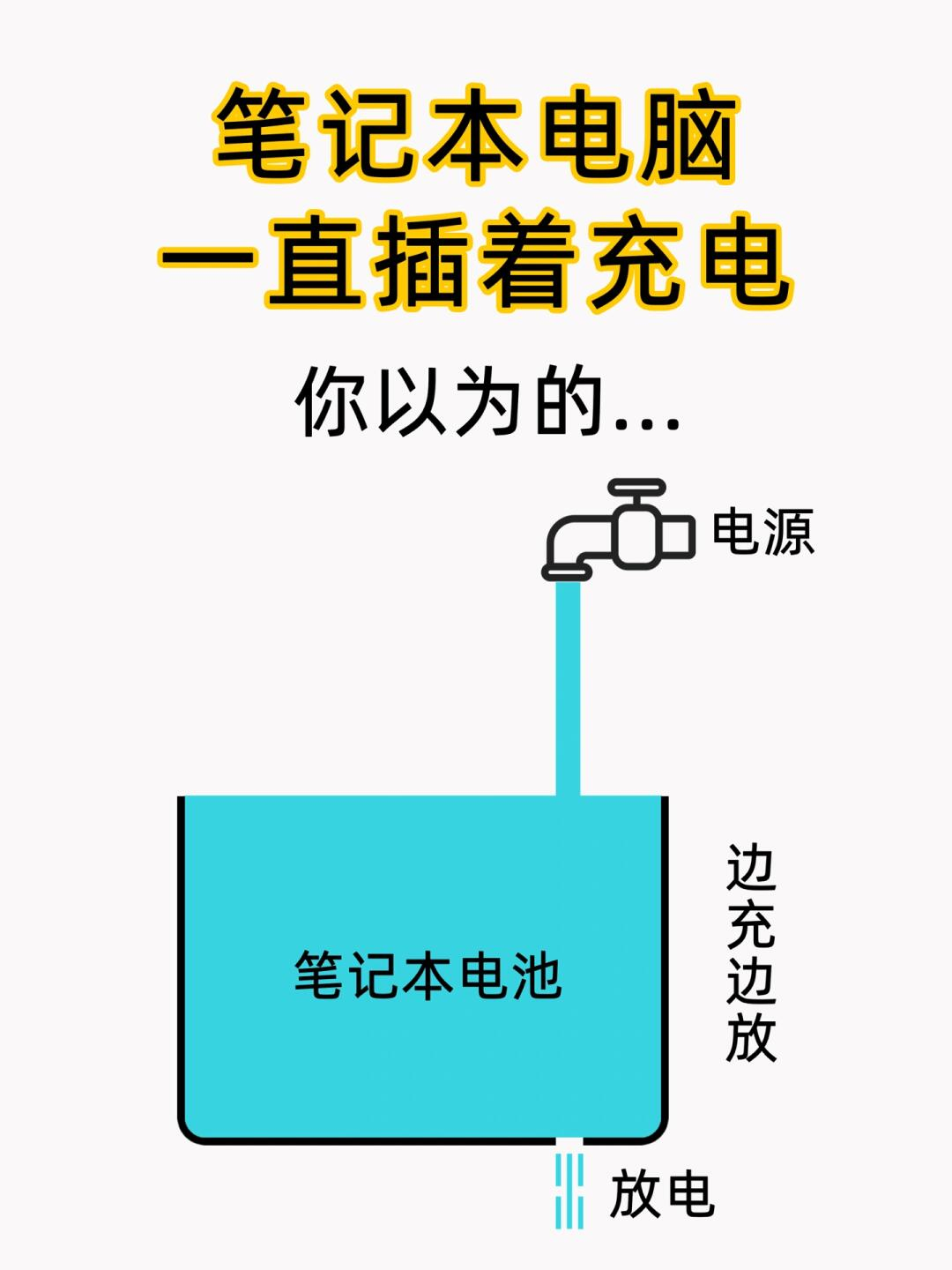 原来使用笔记本电脑的时候要一直插着电源！ 