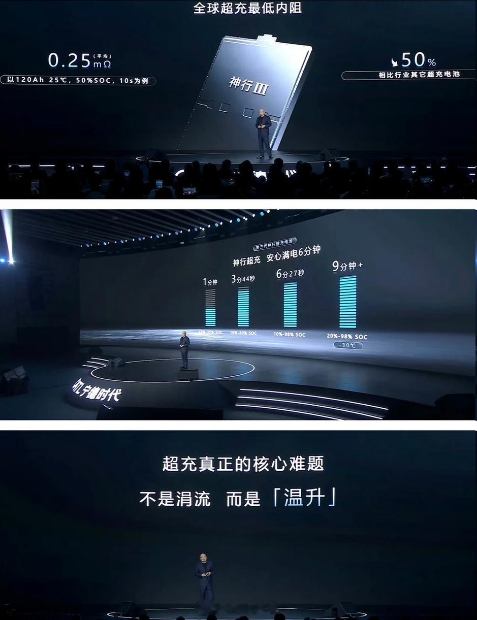 神行电池超充1000次容量仍超90%这其实比很多人手机电池还耐用。大多数手机快充