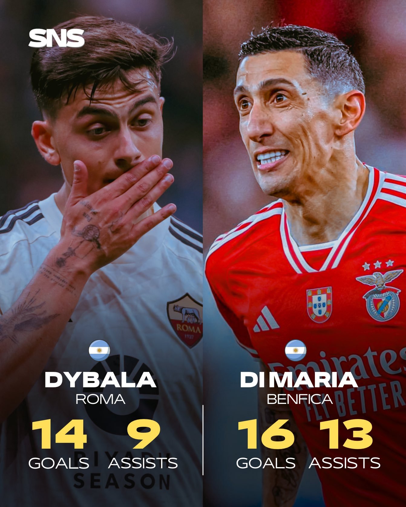 【闪耀🇦🇷✨】保罗·迪巴拉和安赫尔·迪·玛丽亚本赛季📊：迪巴拉为罗马贡献：