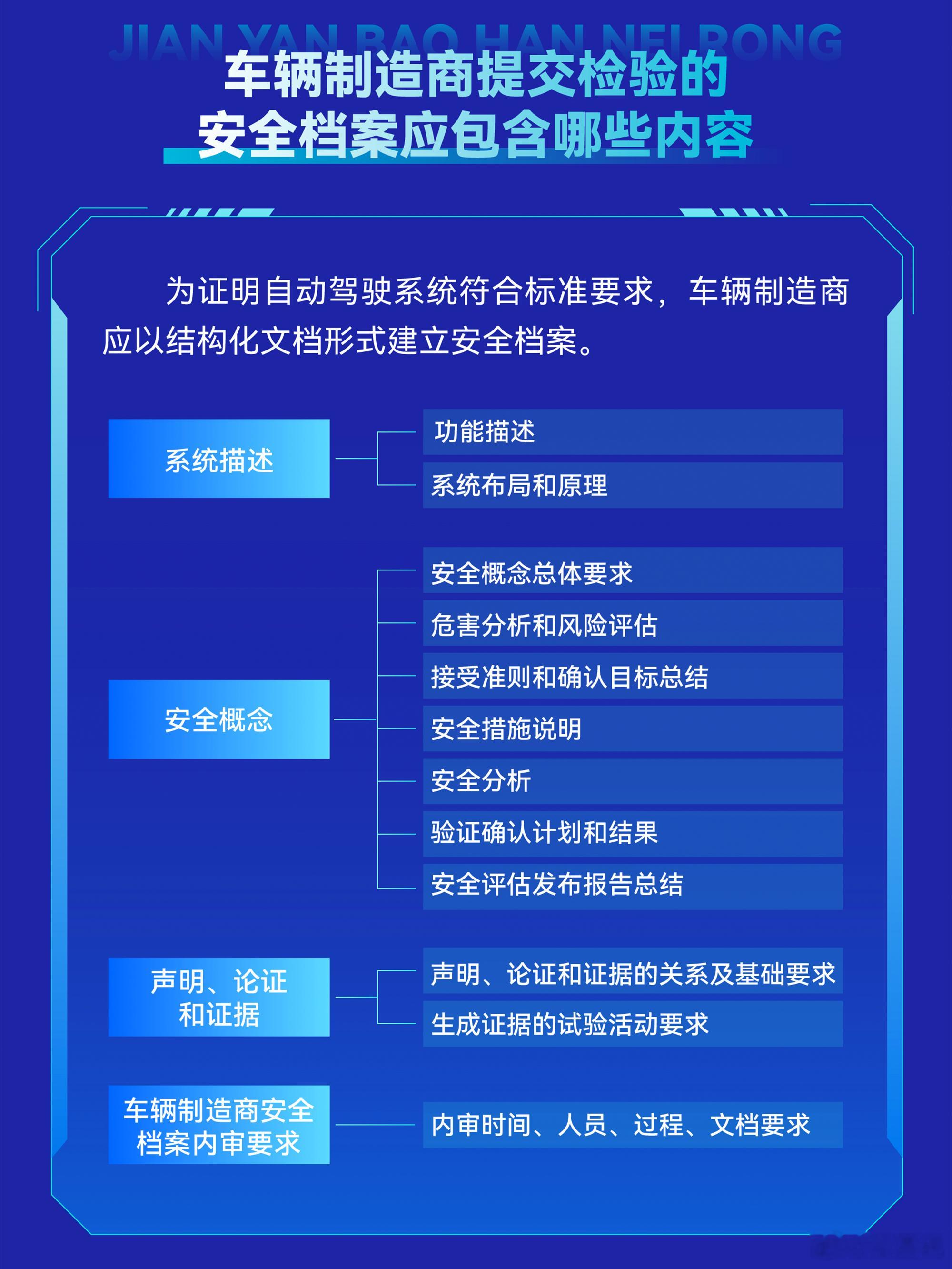 近日，工信部组织制定的《智能网联汽车 自动驾驶系统安全要求》强制性国家标准正式获