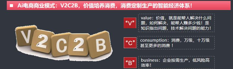Ai电商商业模式：V2C2B

1、Ai电商的商业模式是：V2C2B，V是val