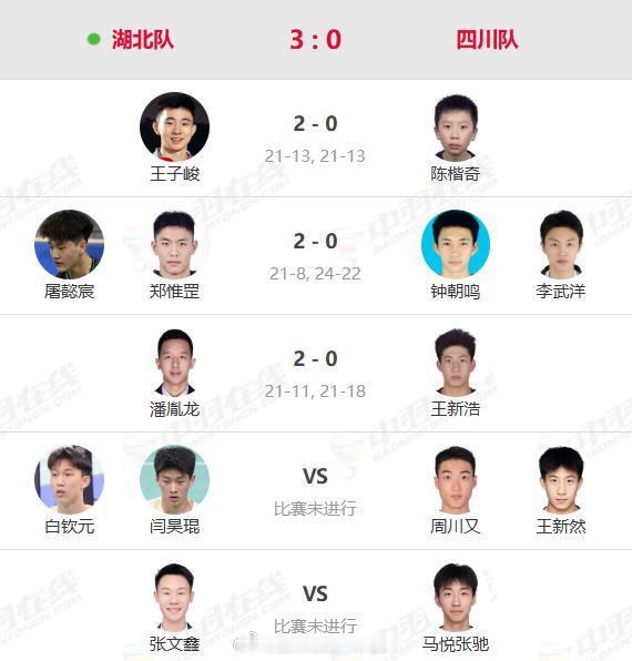 第十五届全运会羽毛球青年👦🏻男团决赛对阵出炉湖北 🆚 山东v观全运会羽毛球