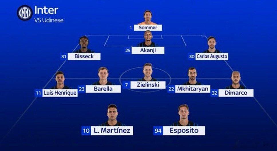 SKY最新的首发预测如下国际米兰国米1比0莱切热点现场 巴斯托尼预计轮休 阿坎吉