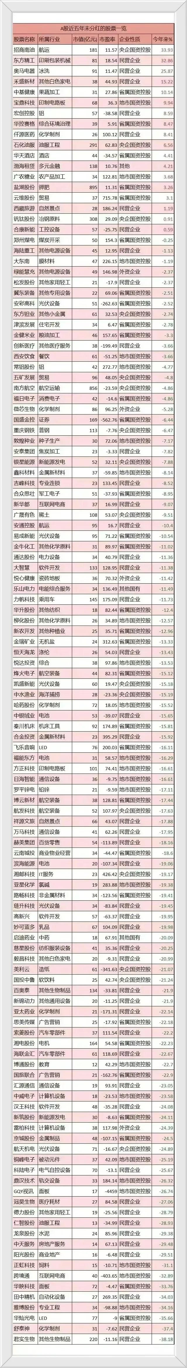 2024在A股连续分红的企业一览+50家分红慷慨得企业，一起为他们点赞加油，喜欢
