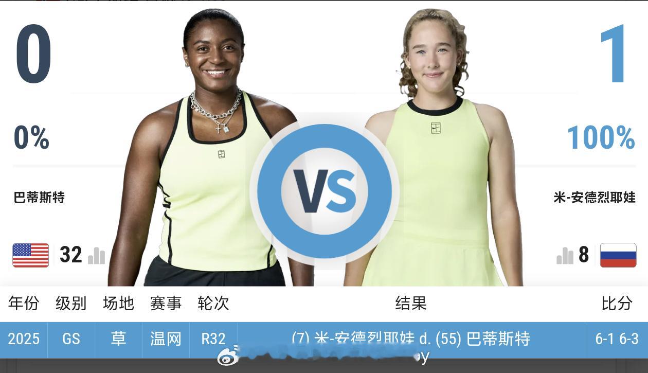 WTA1000马德里女单四强🔥看好谁会师决赛❓[30]巴普蒂斯特 🆚 米拉·