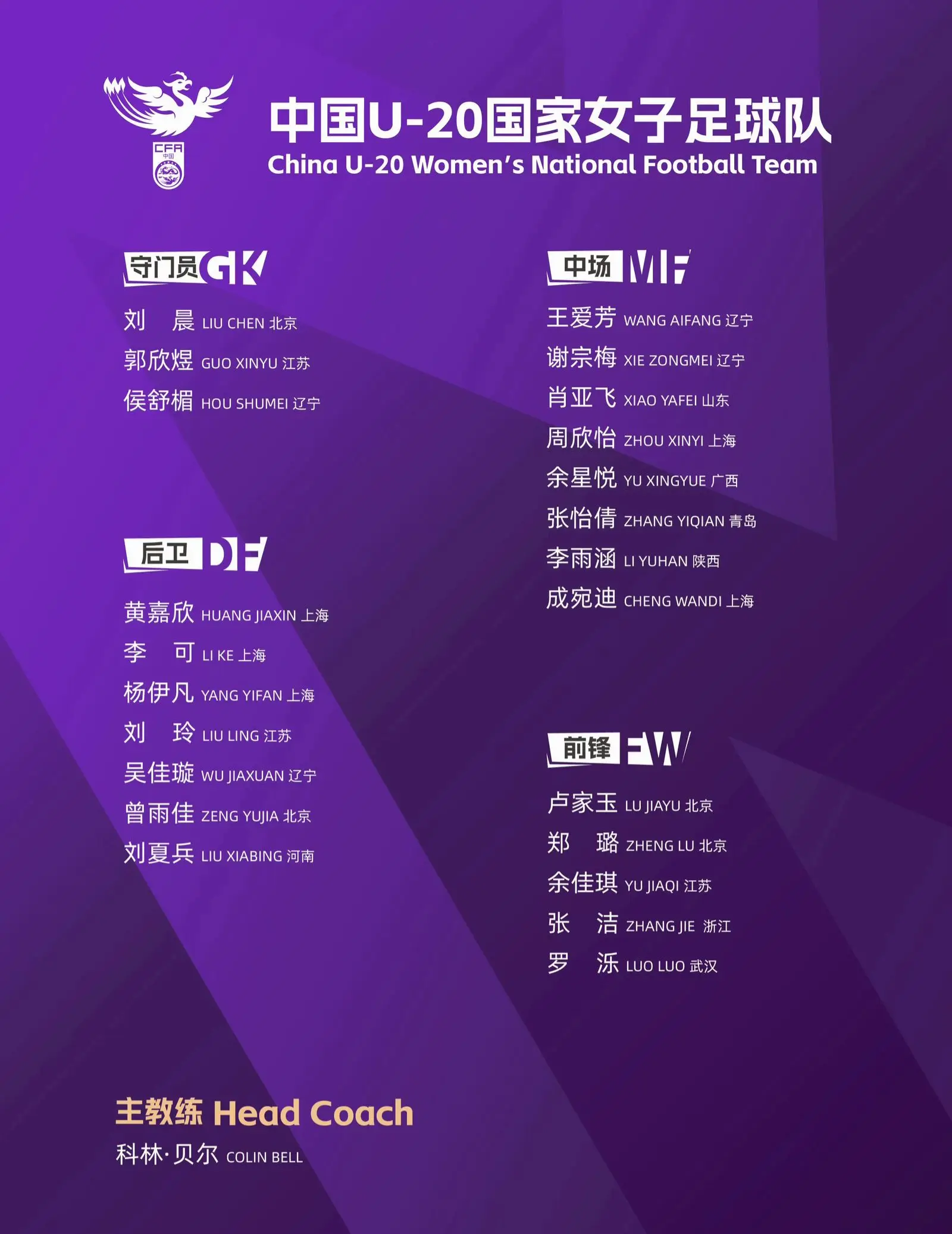 我评论了 的作品： 中国U-20国家女子足球队参加亚足联U20女足亚洲...