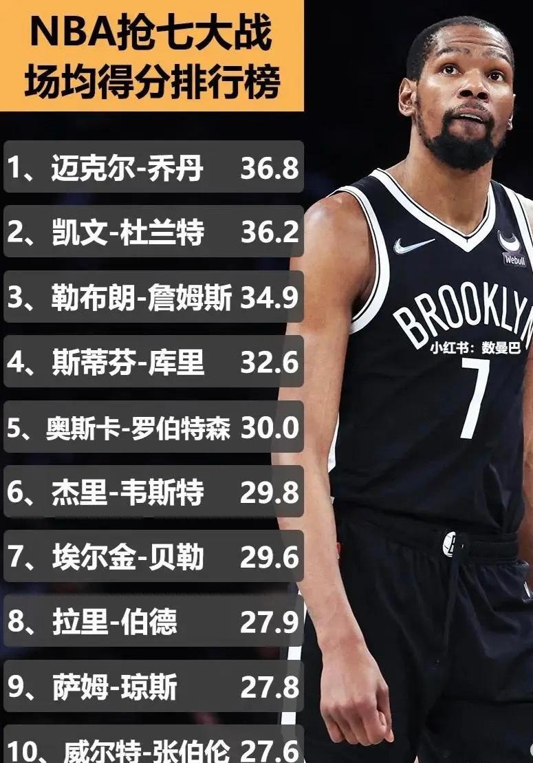 nba抢七大战得分榜：入围的都是能打硬仗的大心脏超巨[加油][思考]#洛杉矶湖人