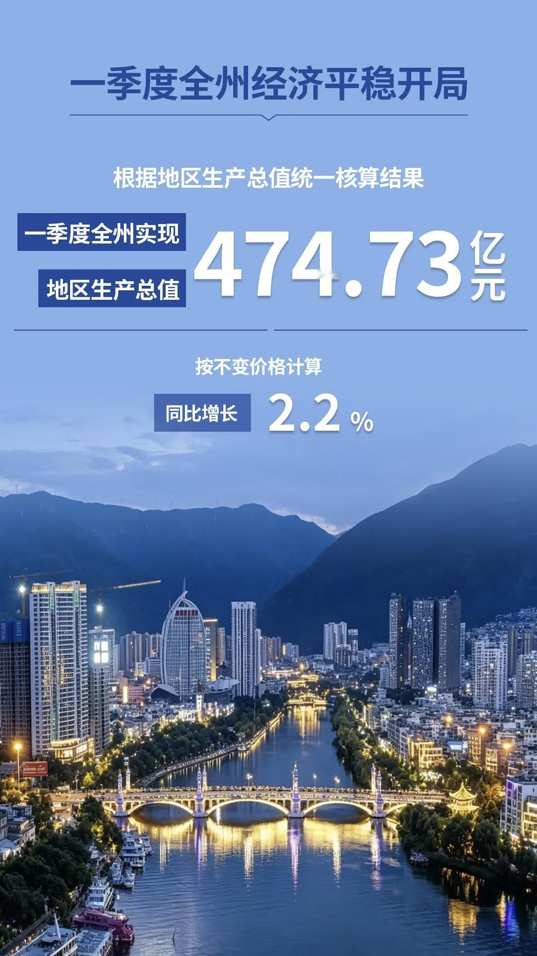 ✨2026年大理一季度经济数据474.73亿出炉，这数字相当亮眼啊！

✅大理一