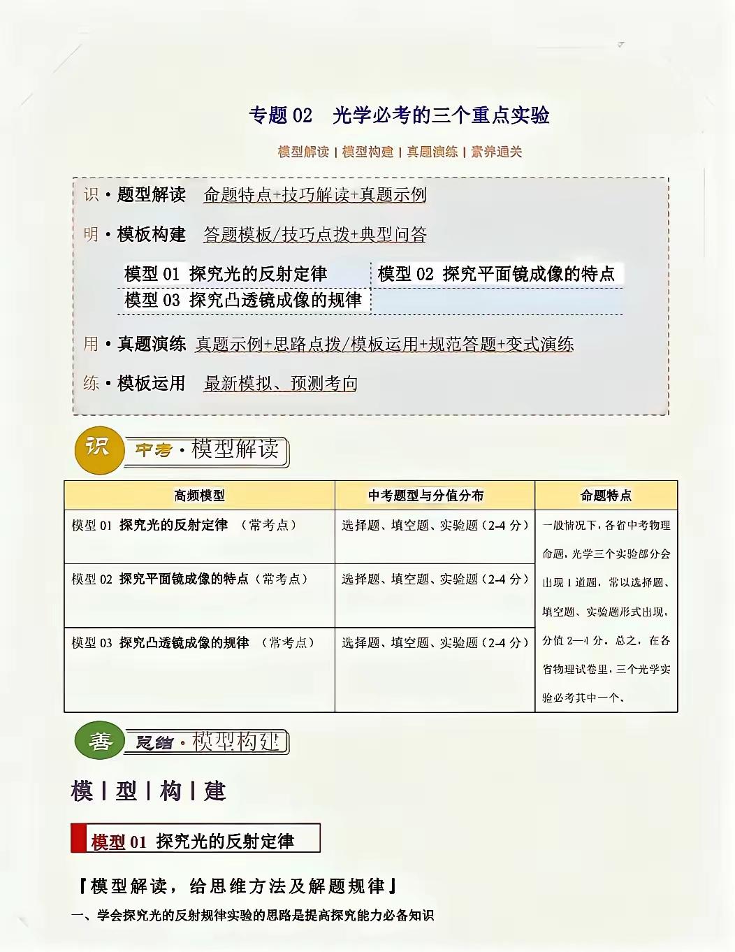 中考物理《光学》必考的三个重点实验浏览​​​​​​​​​​​​​​​​​​​​​