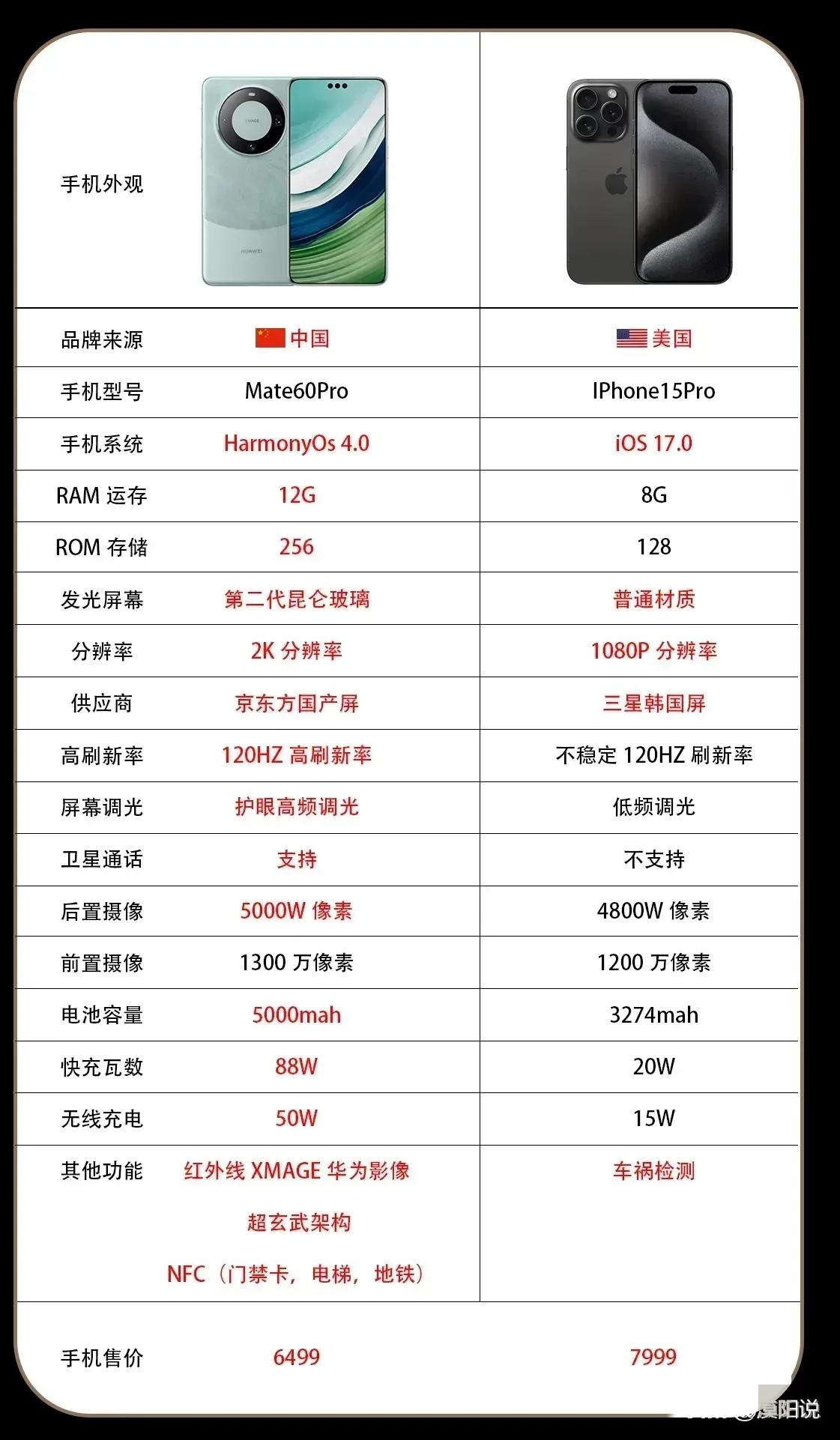 两款手机一比，强的不是一星半点啊。