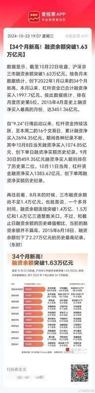 炒股亏钱，总觉得是股市不公平、政策不好？其实啊，最大的问题可能是你自己！
投资 