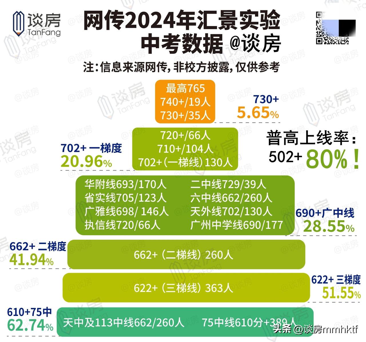 天河区属公办以直升为主，XSC属义务教育阶段，也没有争夺优质生源的压力，保持沉默