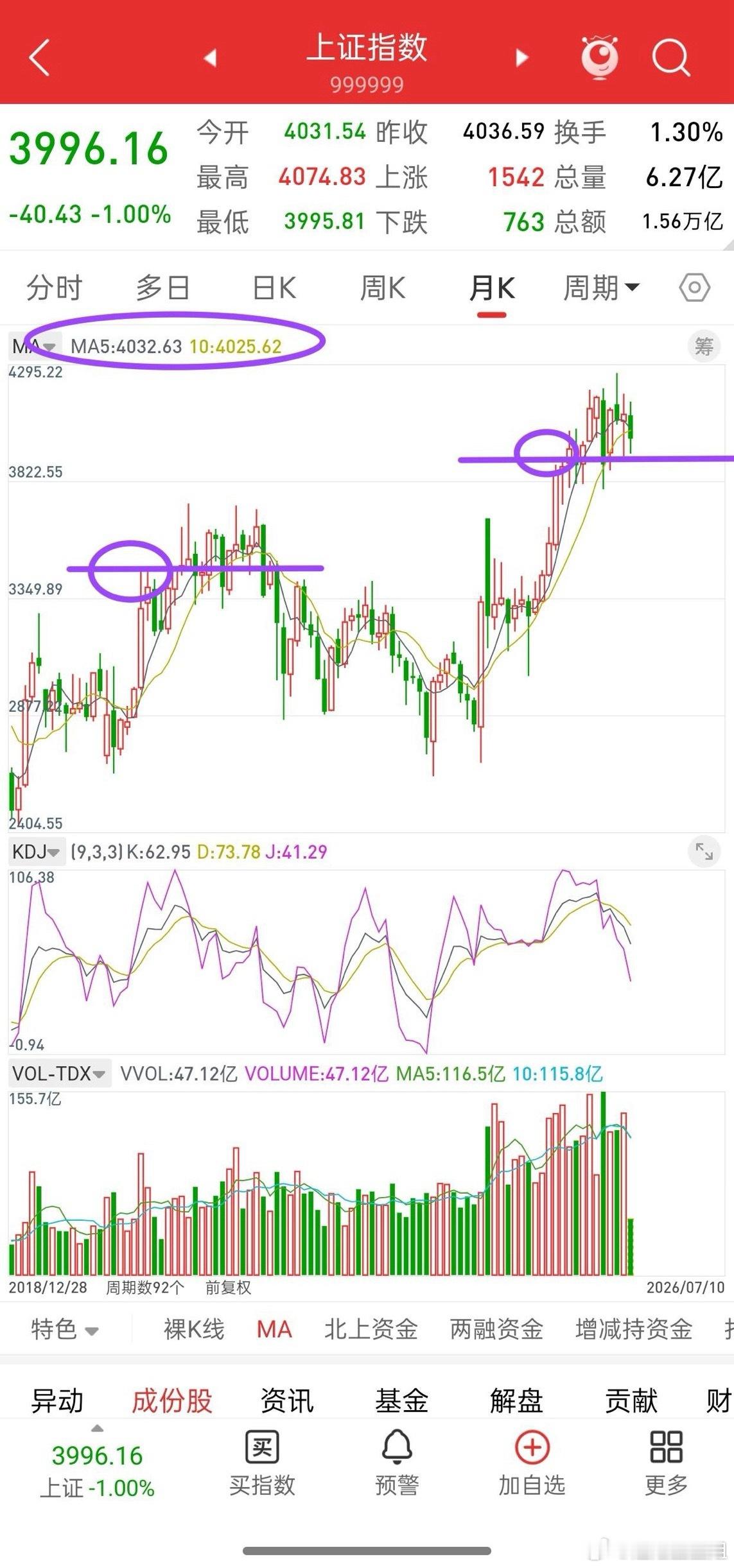 明天就开盘了，下周A股走势会如何演绎？先说观点，周五的下跌，我个人只当成一次剧烈
