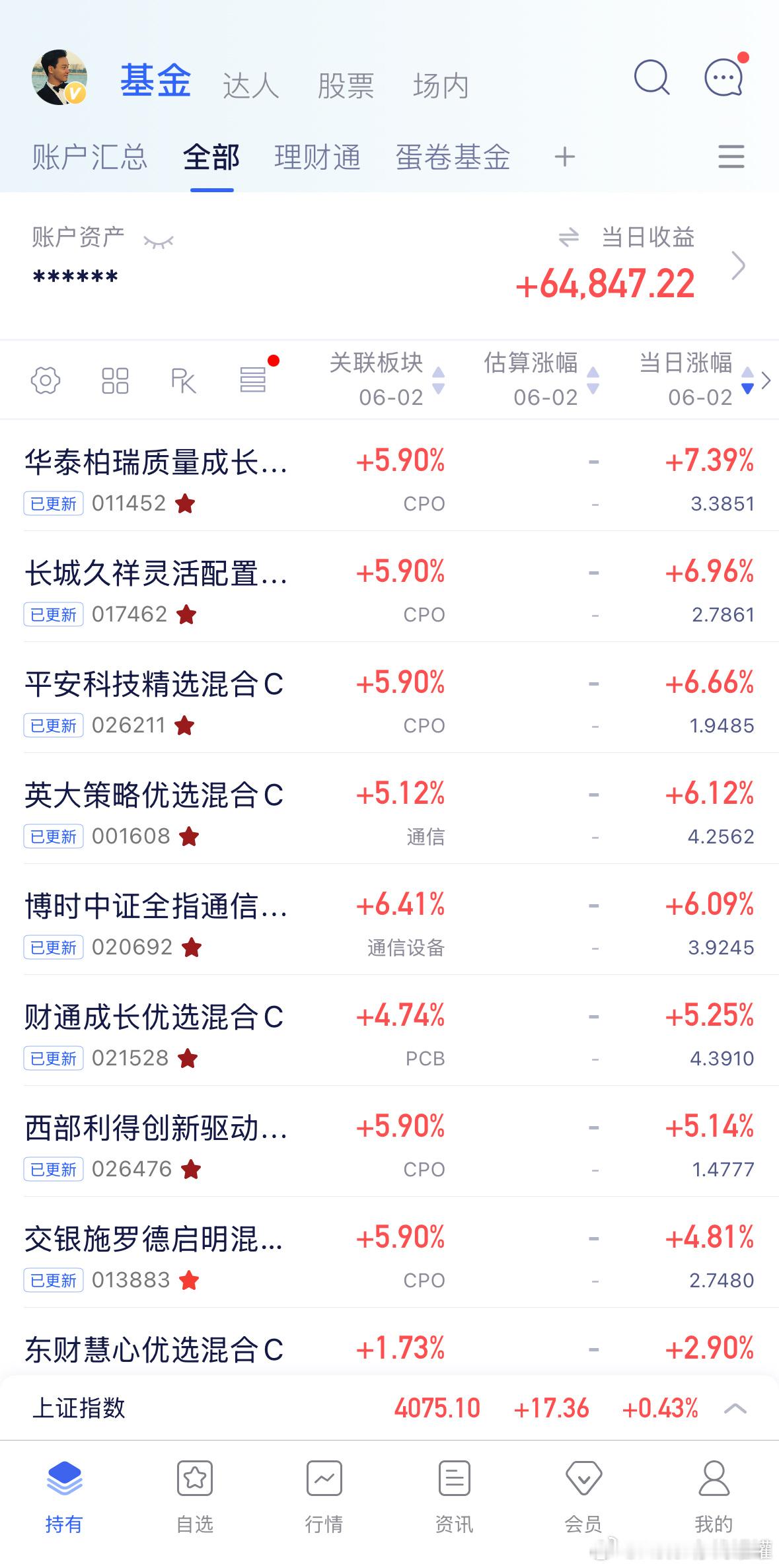 持仓全部表扬，提高CPO预期。基金