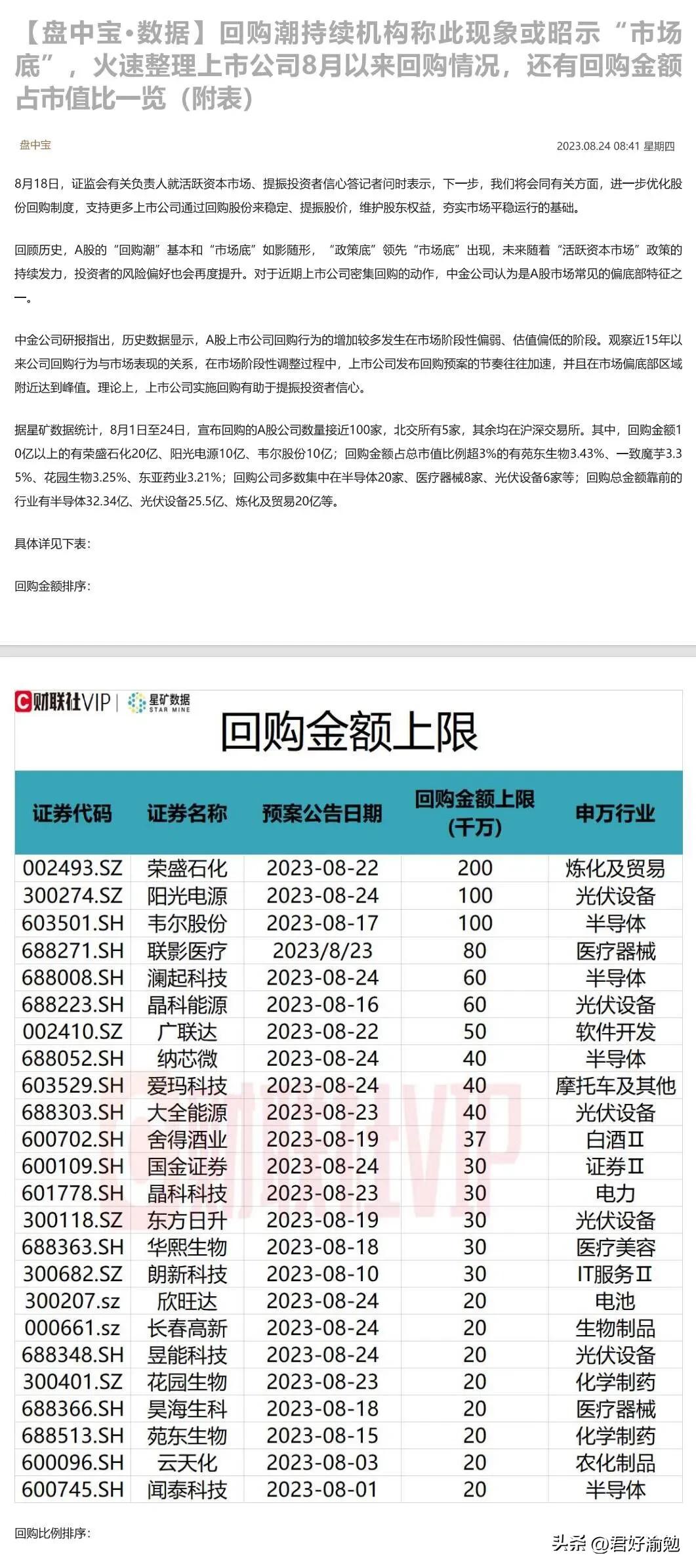回购潮持续机构称此现象或昭示“市场底”，火速整理上市公司8月以来回购情况，还有回