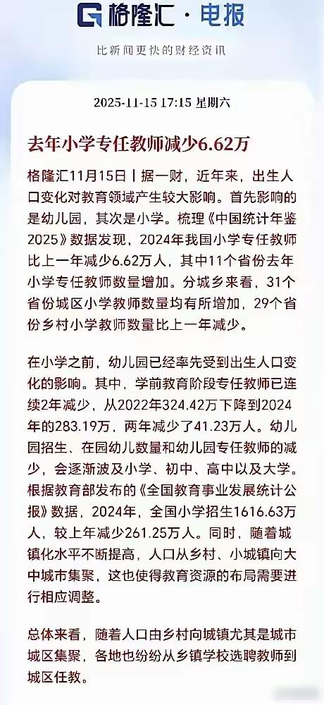 人口变化的冲击波真的杀疯了！
2024年幼儿园新招生才971万，而今年小学新生还