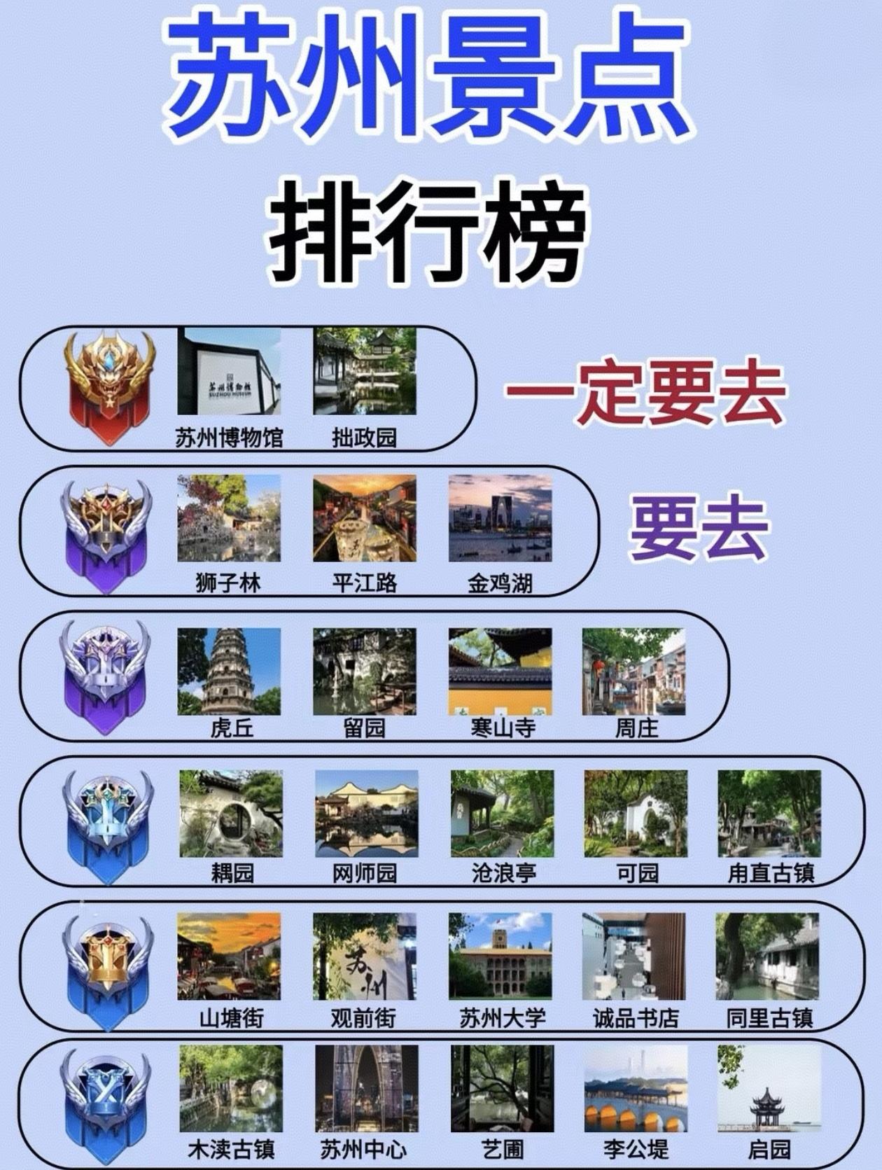 苏州旅游景点～段位排行榜出炉[送自己一朵花]