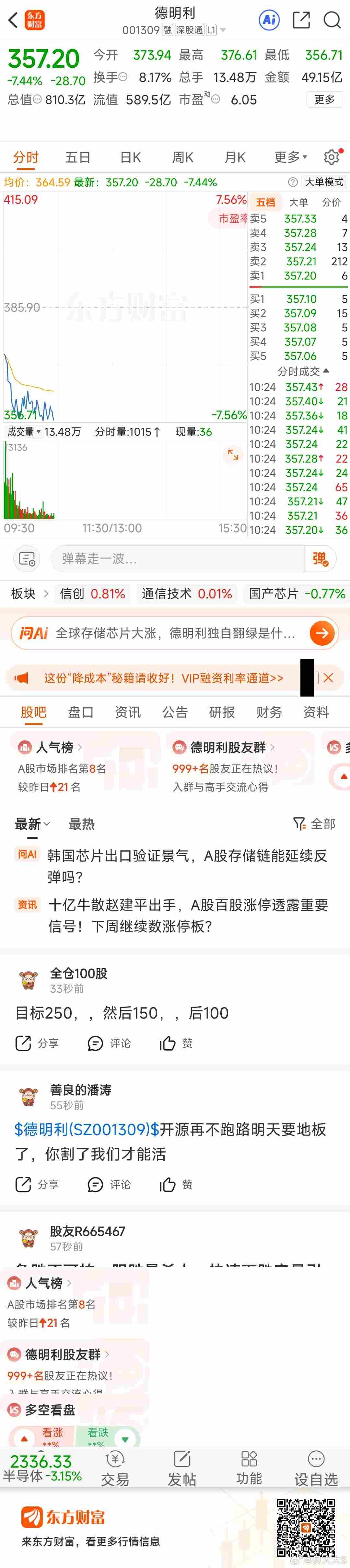 东方财富德明利（001309）东方财富 真可怜 