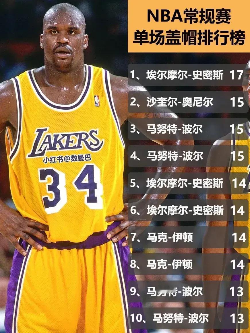 这个榜单应该是现役球员中，最难挤进前10名的榜单了吧！

NBA常规赛单场盖帽最