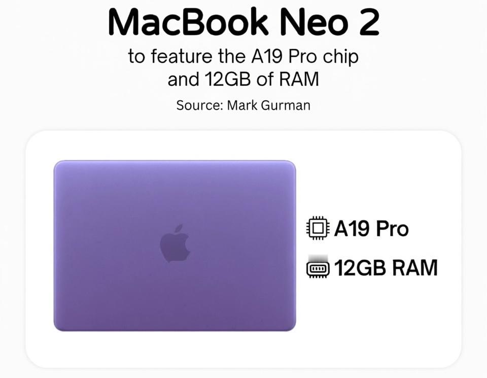 外媒爆料，苹果明年春季将会更新最便宜的 MacBook Neo2，内存从 8G 