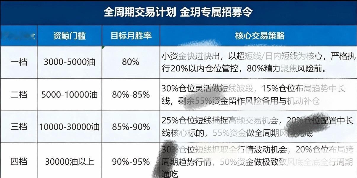 【七月招募令】别再让钱包变成情绪的牺牲品独自交易的日子里，很多人都困在原地打转：