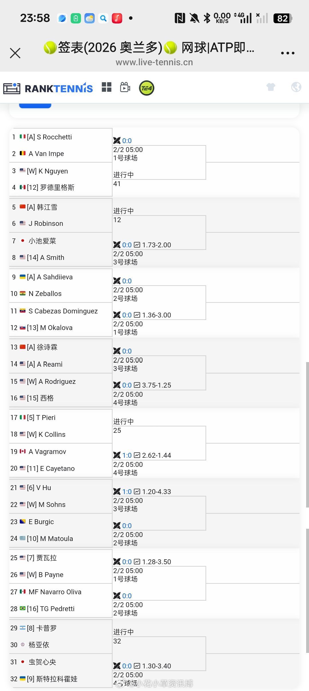 小花小草资讯 【🇺🇸奥兰多W50】女单资格赛签表徐诗霖、韩江雪替补入围资格赛